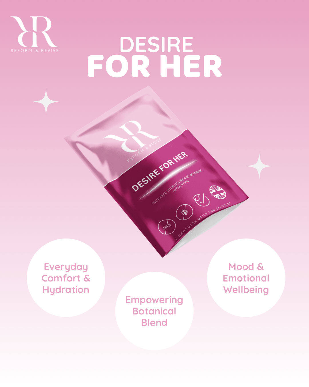 Reform and Revive Desire For Us couples wellness bundle with supplements and wellness products on a white background