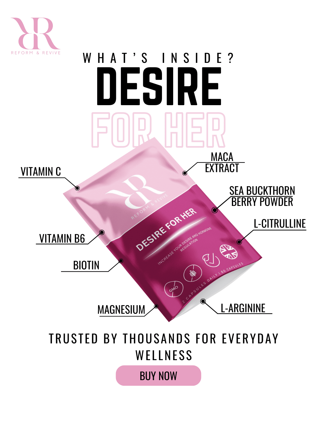 Reform and Revive Desire For Us couples wellness bundle with natural supplements and relaxation products in a neatly arranged display.
