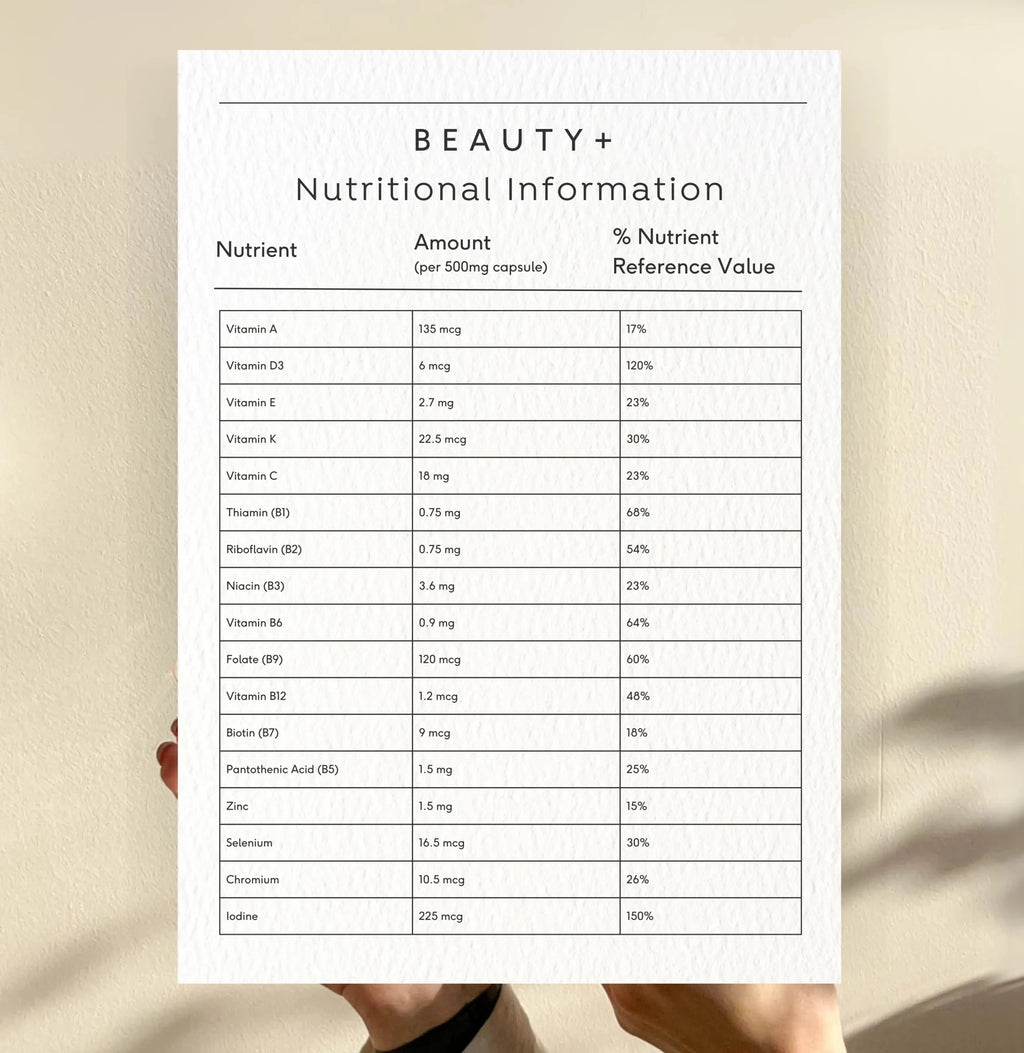 Doctor Seaweed Beauty+ vitamins and supplements nutritional table showing ingredients and benefits for skin and overall health.