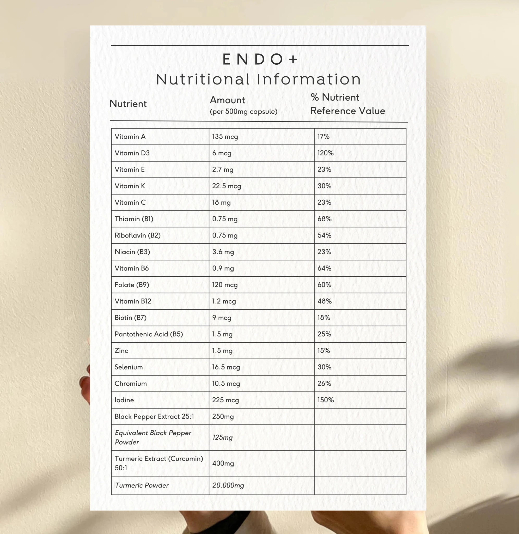 Doctor Seaweed Endo+ nutritional table showing supplement details and ingredients on a white background.