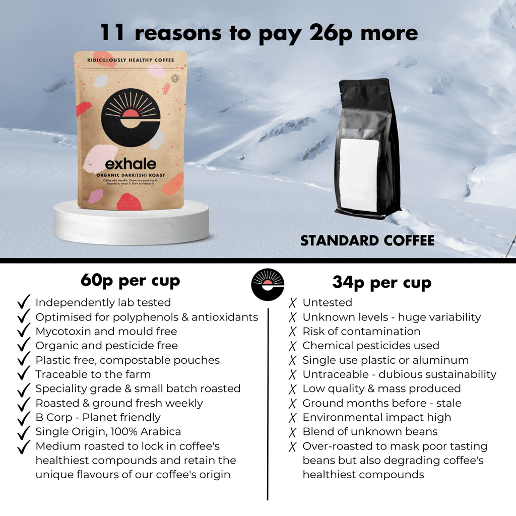 Organic dark roast coffee by Exhale Healthy Coffee, showing a bag of rich, dark roasted coffee beans and brewing setup.