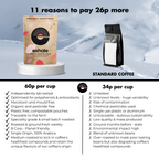 Organic dark roast coffee by Exhale Healthy Coffee, showing a bag of rich, dark roasted coffee beans and brewing setup.