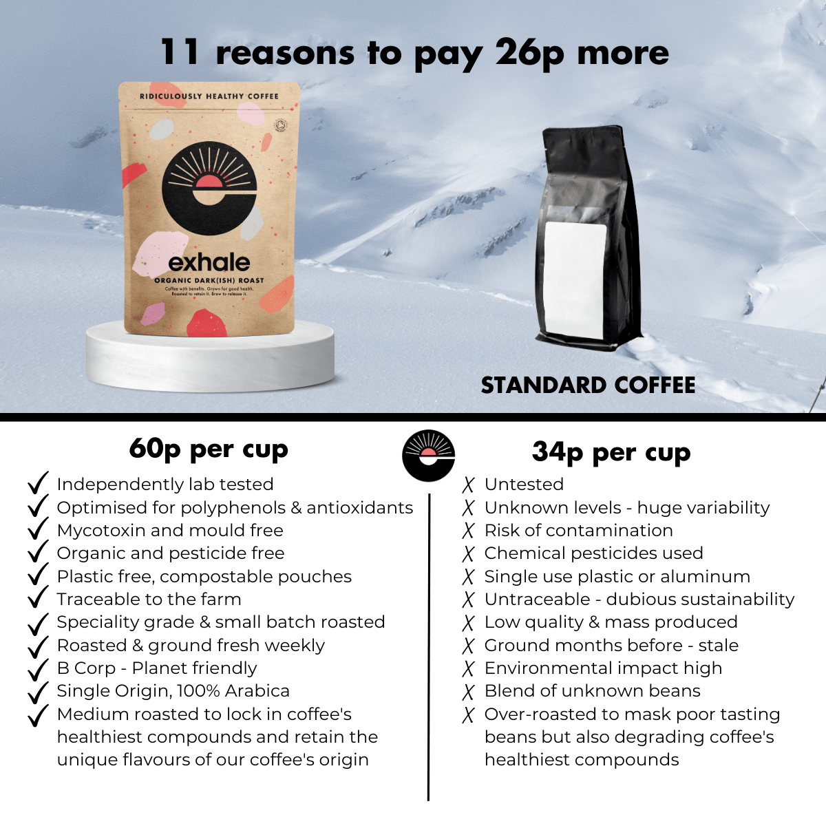 Organic dark roast coffee by Exhale Healthy Coffee, showing a bag of rich, dark roasted coffee beans and brewing setup.