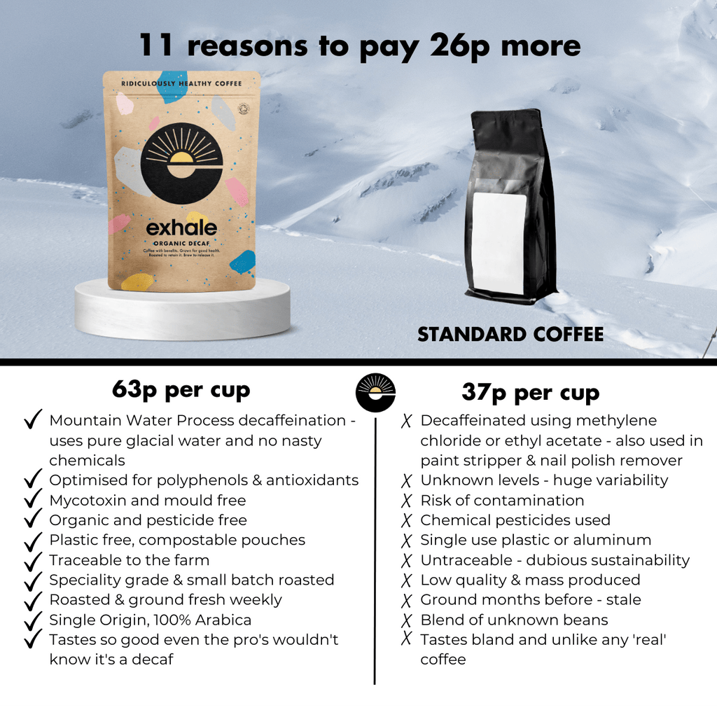 Organic decaf coffee by Exhale Healthy Coffee, showing a bag of the coffee with a fresh, natural appearance.