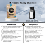 Organic decaf coffee by Exhale Healthy Coffee, showing a bag of the coffee with a fresh, natural appearance.