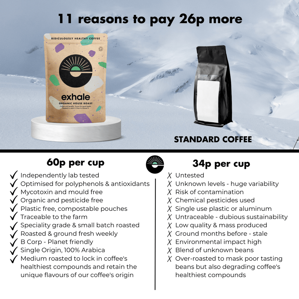 Organic House Roast Coffee from Exhale Healthy Coffee, featuring a fresh coffee bag with roasted beans and eco-friendly packaging.