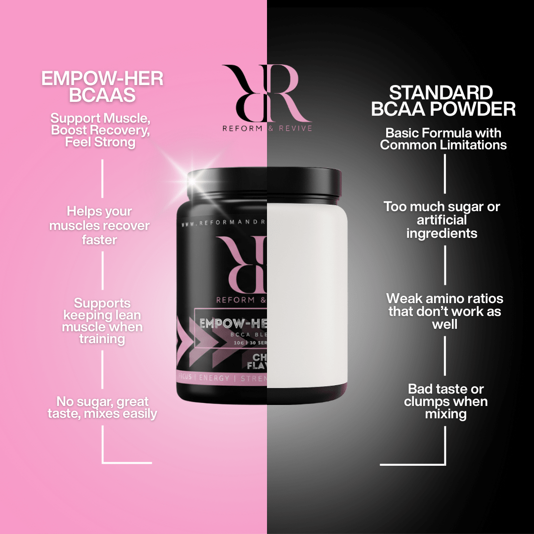 EmpowHER Recovery Aminos 6:1:1 Formula from Reform and Revive, featuring a supplement container with label and fitness branding.