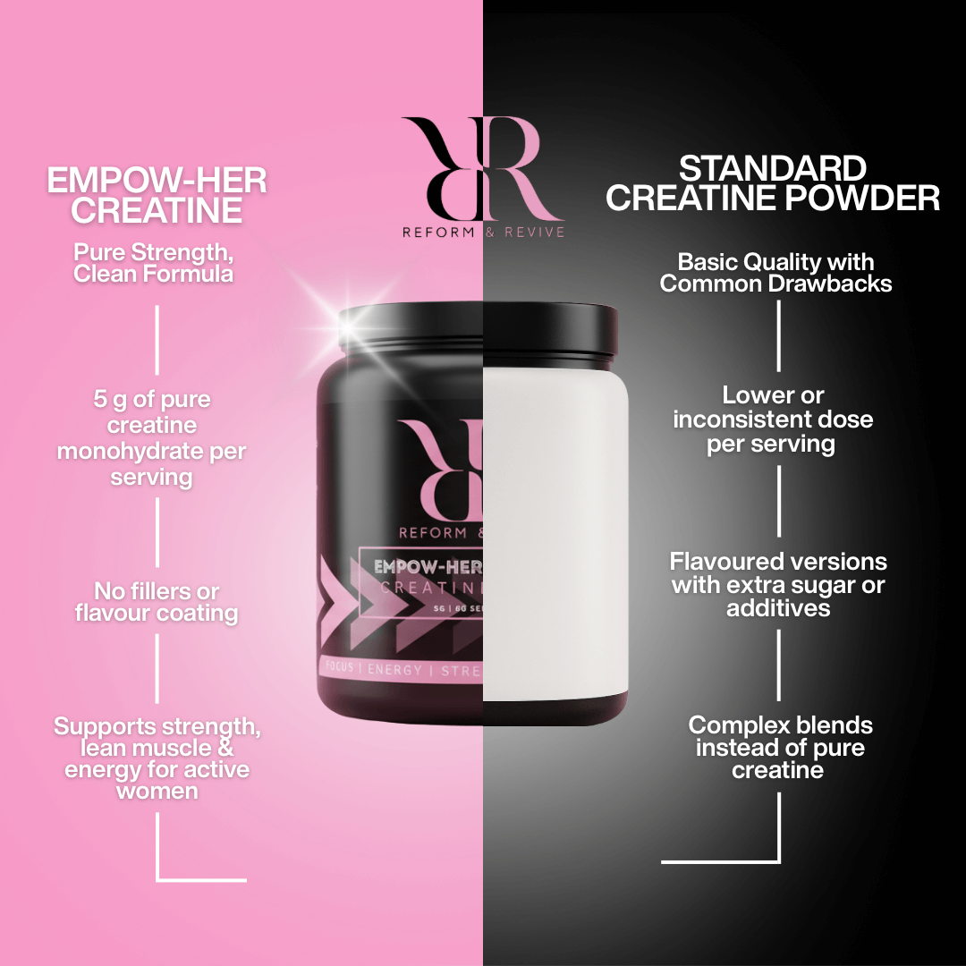 Reform and Revive EMPOW-HER Creatine Monohydrate 300g jar with scoops, ideal for muscle support and athletic performance.